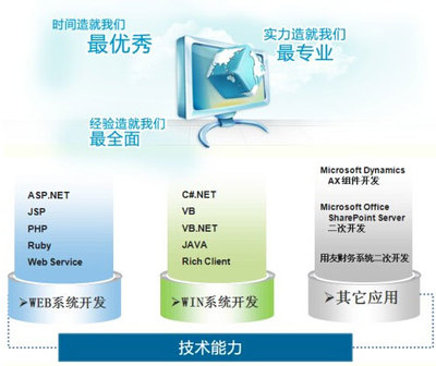 浙江波因科技 杭州專業(yè)的軟件外包與開發(fā)服務(wù)提供商