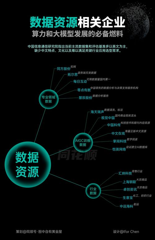 數據資源 大模型發展的必備燃料——從浙江軟件開發實踐看未來趨勢